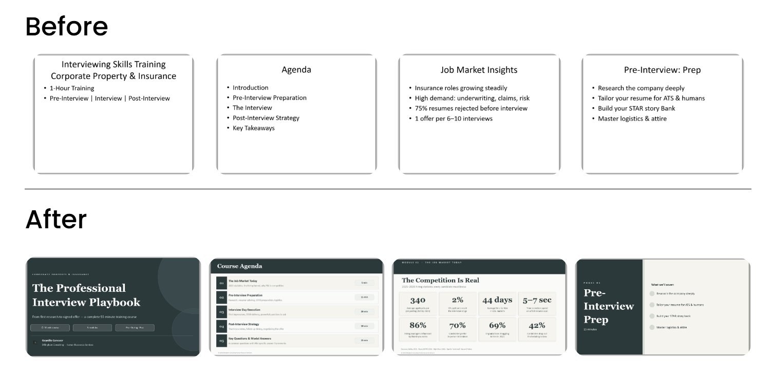 Before and after comparison of presentation slides, from plain bullet slides to a polished branded deck